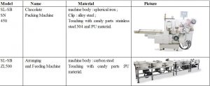 automatic high-speed packing machine,Chocolate double twist 